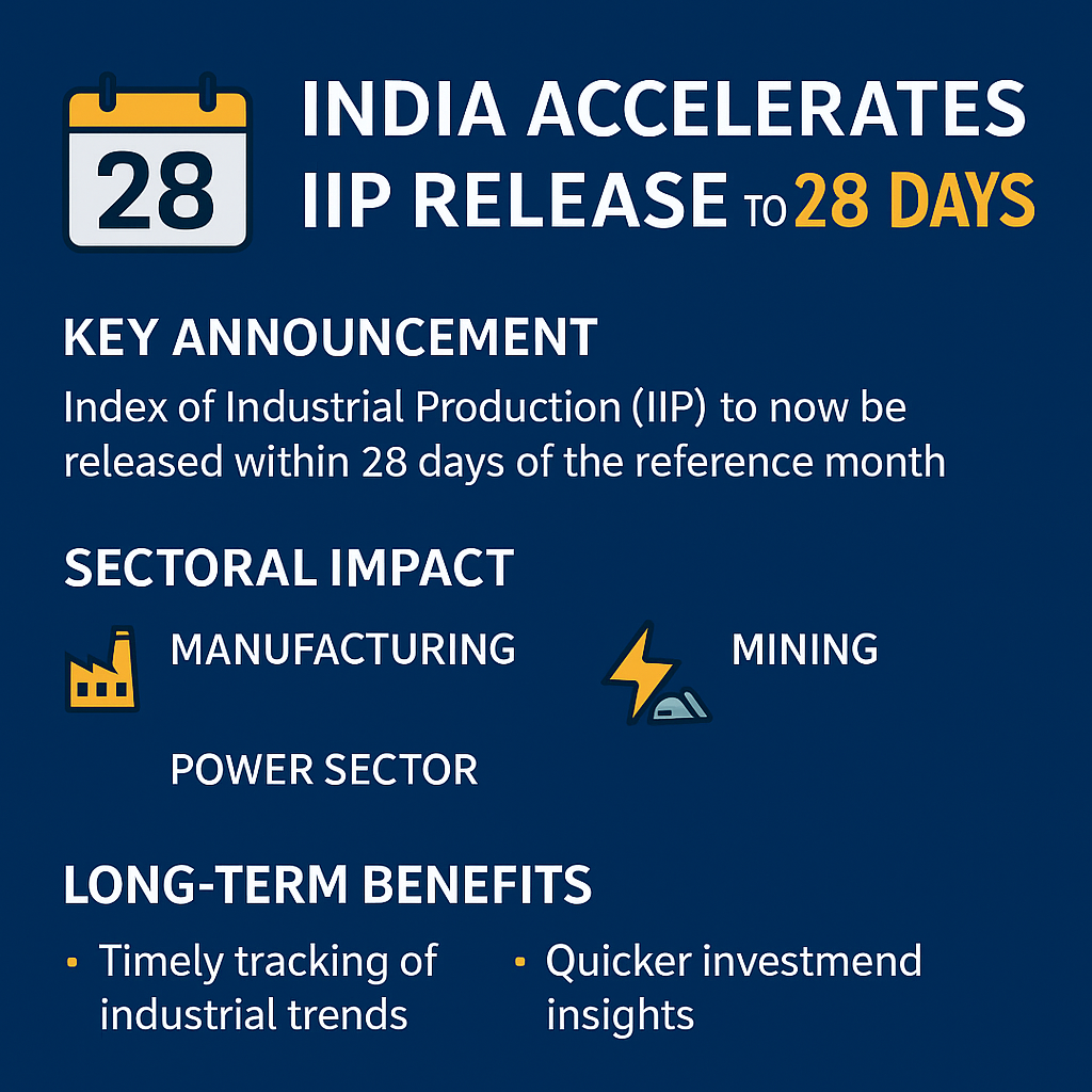 India Slashes IIP Data Release Timeline to 28 Days | Impact on Sectors & Investors